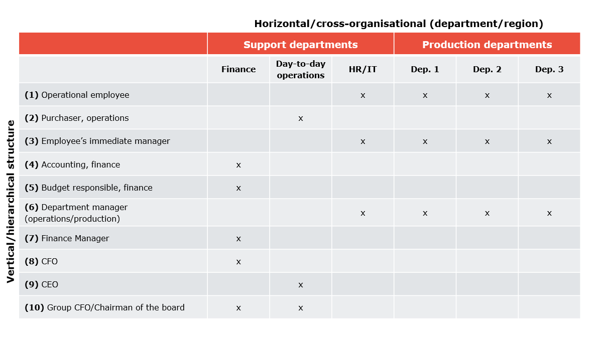 Figure of the approval process