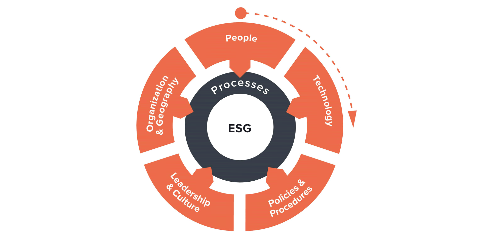 Basicos ressourcemodel